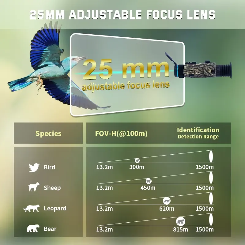 Keepguard Night Vision Scope f - Thermal Scope Night Vision Monocular ulasan dan harga